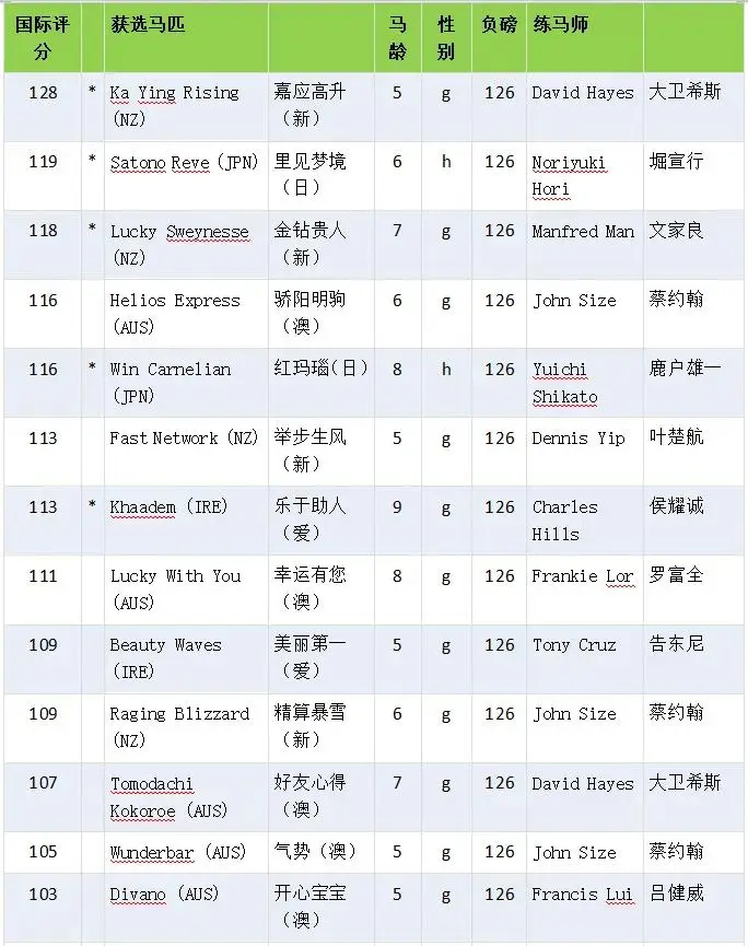 年玉龙大赛,周六开战,百匹赛驹争,香港赛马会官网,赛程安排,赛果查询,马匹资料,赛事资讯