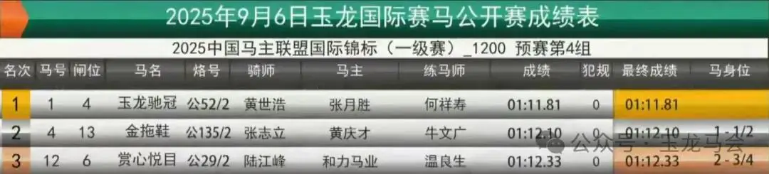中国领导人,访问全球最,大骑兵队规,香港赛马会官网,赛程安排,赛果查询,马匹资料,赛事资讯