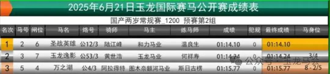 遨游气泡香,港金杯荣耀,夺冠,香港赛马会官网,赛程安排,赛果查询,马匹资料,赛事资讯