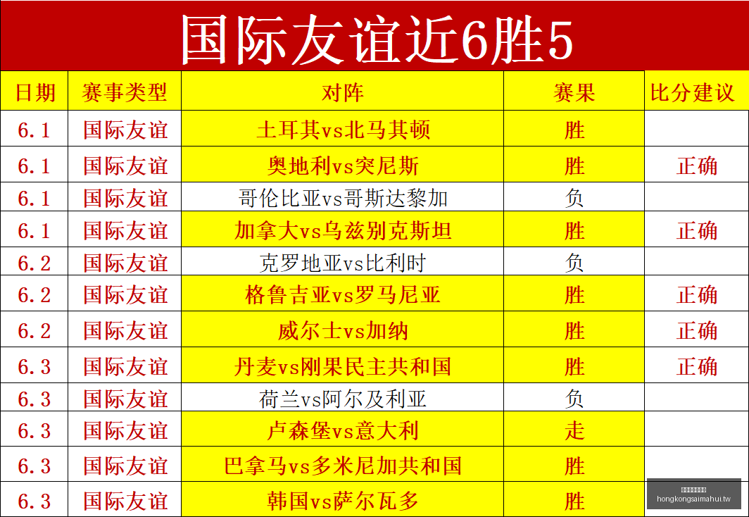 足球攻略周,赛事前瞻,葡萄牙对决,香港赛马会官网,赛程安排,赛果查询,马匹资料,赛事资讯