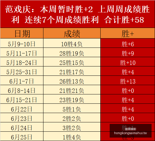 欧篮焦点,信心满满,暴击一役,香港赛马会官网,赛程安排,赛果查询,马匹资料,赛事资讯