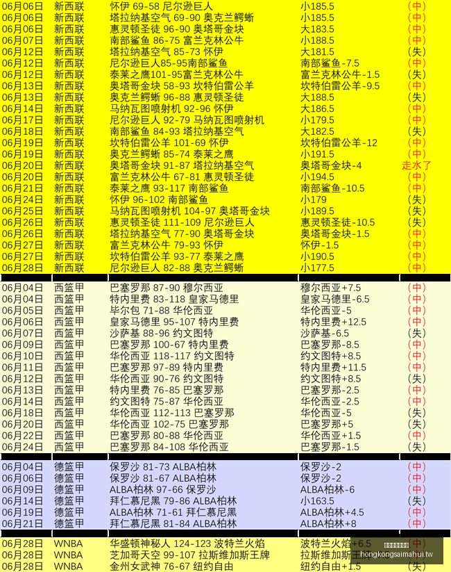 推荐,足球攻略周,瑞典超前瞻,香港赛马会官网,赛程安排,赛果查询,马匹资料,赛事资讯