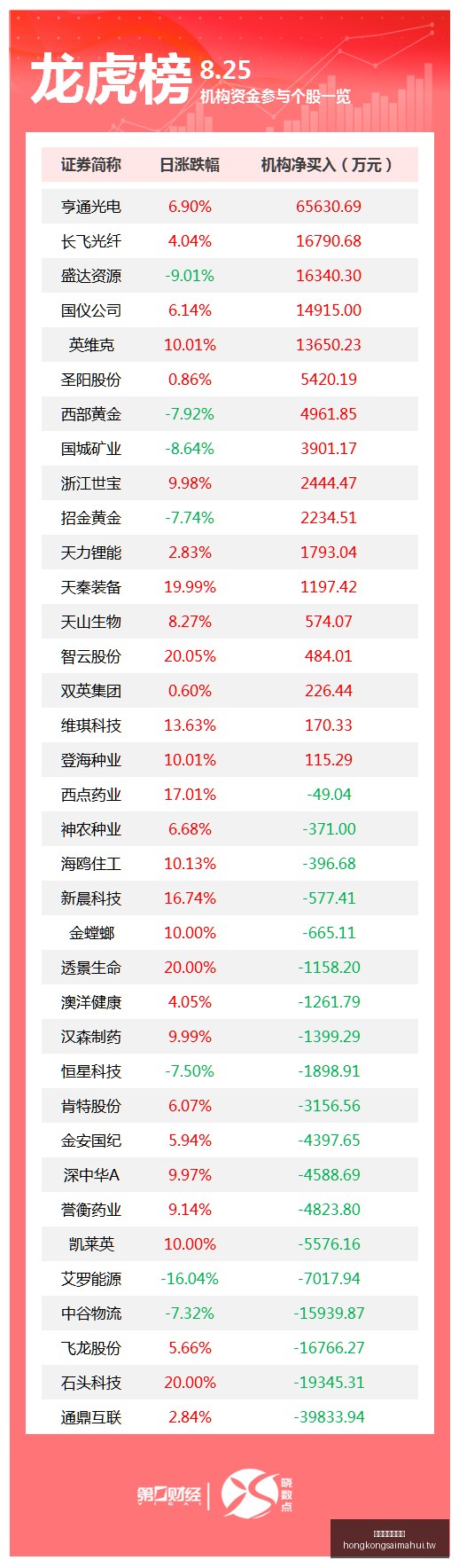 奇瑞捷豹路,虎神行者,正式亮相,香港赛马会官网,赛程安排,赛果查询,马匹资料,赛事资讯