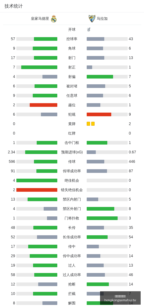 希曼,拉姆斯代尔,夏窗报价内,香港赛马会官网,赛程安排,赛果查询,马匹资料,赛事资讯