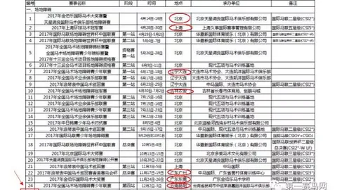 全运会盛装舞步决赛刘涛夺冠，专家推荐名单公布